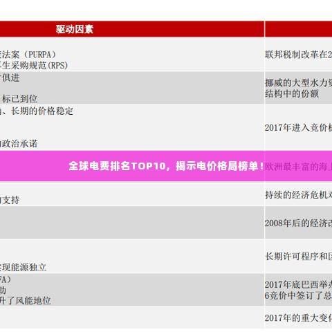 全球电费排名TOP10,揭示电价格局榜单!