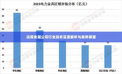 远程金属公司行业排名深度解析与趋势展望