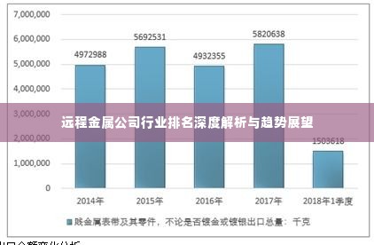 远程金属公司行业排名深度解析与趋势展望