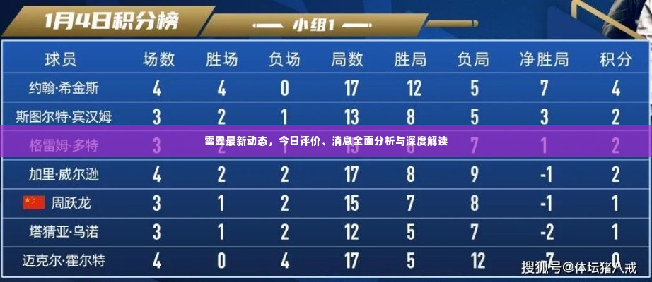 雷霆最新动态，今日评价、消息全面分析与深度解读