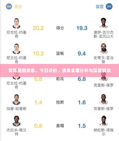 雷霆最新动态,今日评价、消息全面分析与深度解读