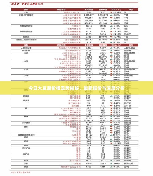 今日大豆腐价格走势揭秘，最新报价与深度分析