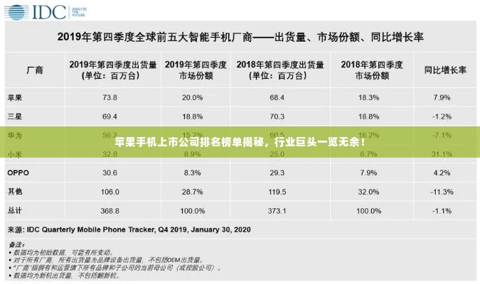 苹果手机上市公司排名榜单揭秘，行业巨头一览无余！