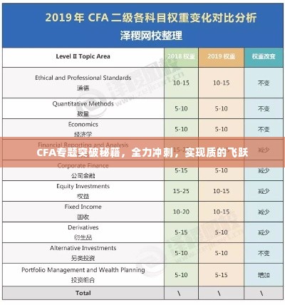 CFA专题突破秘籍,全力冲刺,实现质的飞跃