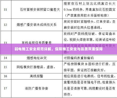 弱电施工安全规范详解,保障施工安全与品质双重保障
