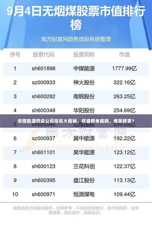 安徽能源供应公司排名大揭秘,权威榜单揭晓,谁居榜首?