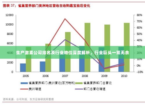 生产激素公司排名及行业地位深度解析,行业巨头一览无余