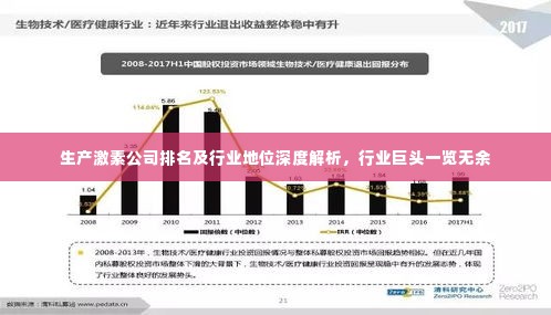生产激素公司排名及行业地位深度解析,行业巨头一览无余