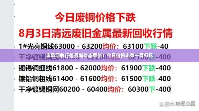废品回收行情最新动态更新！今日价格走势一网打尽