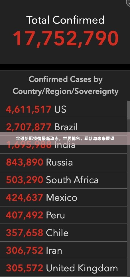 全球新冠疫情最新动态,世界排名、现状与未来展望