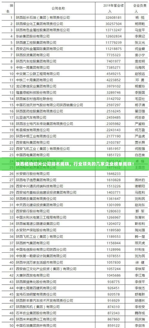 陕西植物切片公司排名揭晓，行业领先的几家企业榜单揭晓！