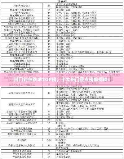 荆门钓鱼胜地TOP榜，十大热门景点榜单揭晓！