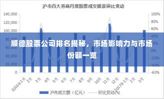 顺德股票公司排名揭秘，市场影响力与市场份额一览