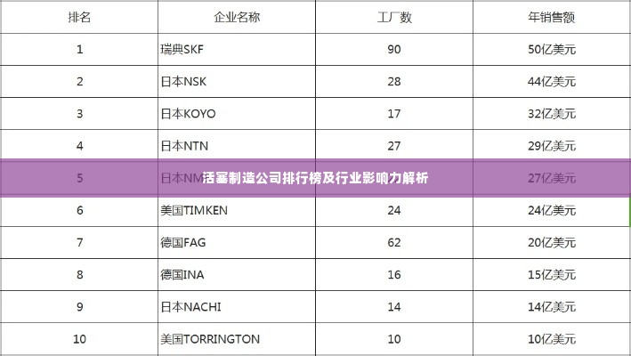 活塞制造公司排行榜及行业影响力解析