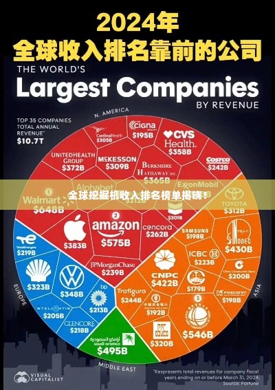 全球挖掘机收入排名榜单揭晓!