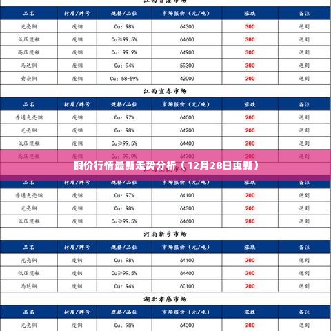 铜价行情最新走势分析（12月28日更新）