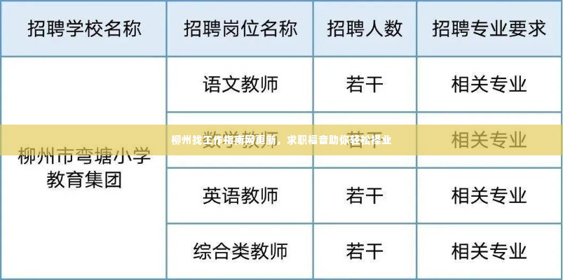 柳州找工作指南网更新,求职福音助你轻松择业