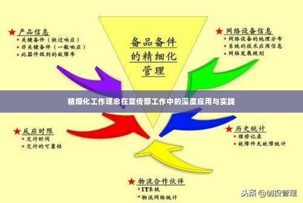 精细化工作理念在宣传部工作中的深度应用与实践