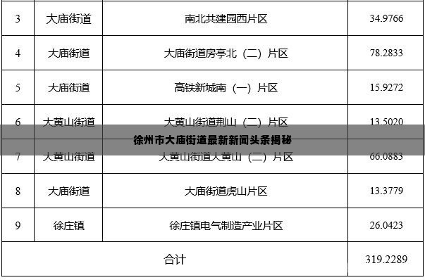 徐州市大庙街道最新新闻头条揭秘