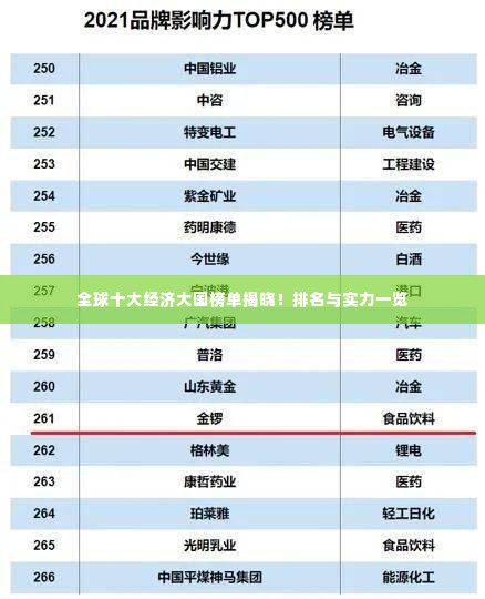 全球十大经济大国榜单揭晓！排名与实力一览