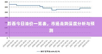 黔西今日油价一览表,市场走势深度分析与预测