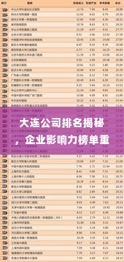 大连公司排名揭秘,企业影响力榜单重磅出炉!