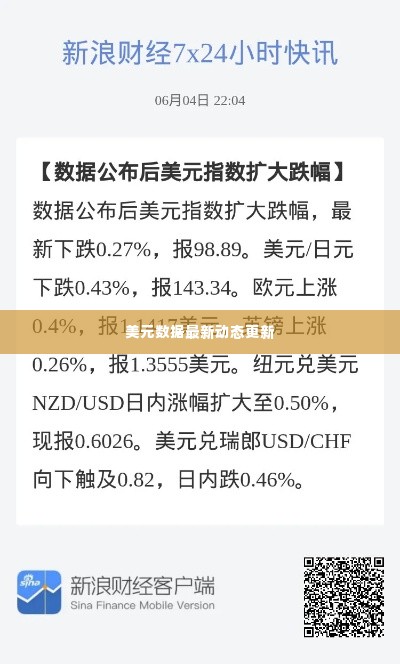 美元数据最新动态更新