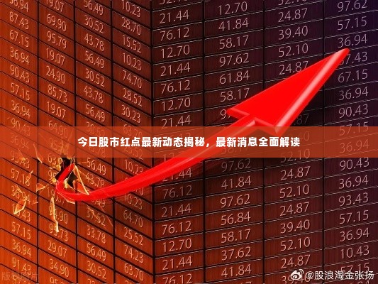 今日股市红点最新动态揭秘,最新消息全面解读