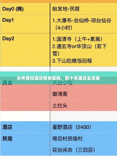 台州民俗酒店榜单揭晓,前十名酒店全攻略