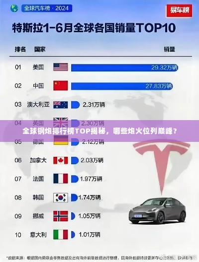 全球钢炮排行榜TOP揭秘,哪些炮火位列巅峰?