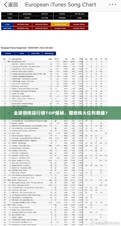 全球钢炮排行榜TOP揭秘,哪些炮火位列巅峰?