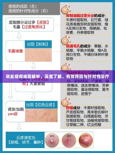 突发痘痘成因解析,深度了解、有效预防与针对性治疗