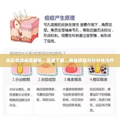 突发痘痘成因解析,深度了解、有效预防与针对性治疗