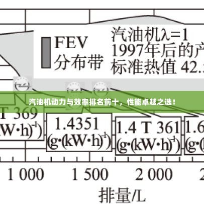 汽油机动力与效率排名前十,性能卓越之选!