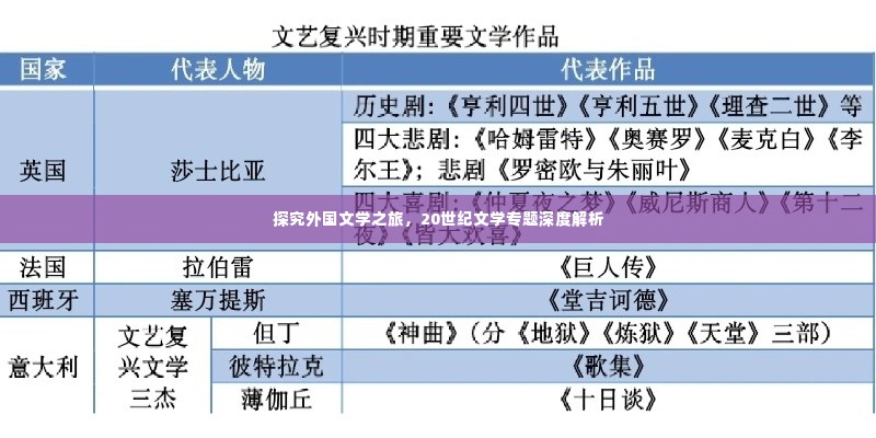 探究外国文学之旅，20世纪文学专题深度解析