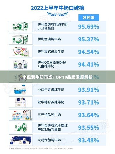 小包装牛奶市场TOP10品牌深度解析