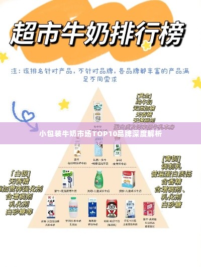 小包装牛奶市场TOP10品牌深度解析